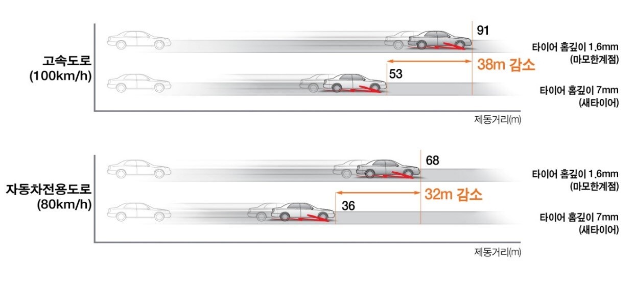 한국타이어티스테이션타이어안전점검4