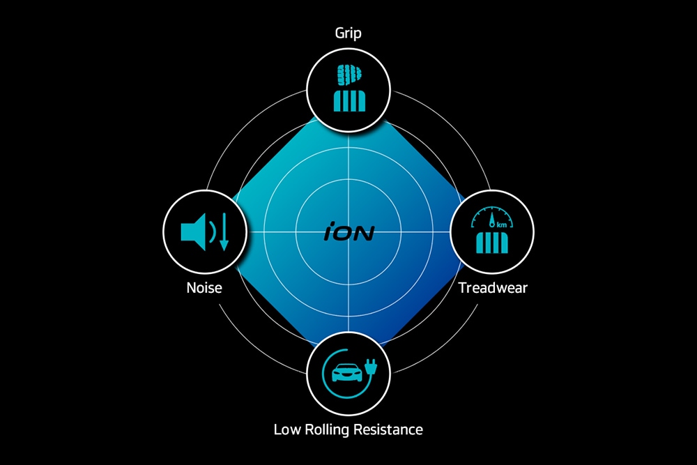 Hankook EVolution Technology