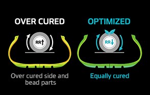 Low Rolling Resistance